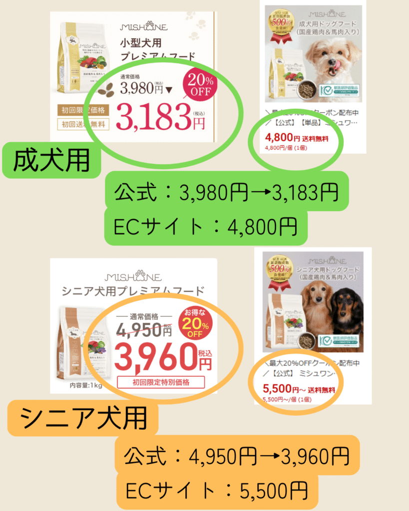 成犬用
公式サイト：3,980円→3,183円、ECサイト：4,800円

シニア犬用
4,950円→3,960円
ECサイト：5,500円
