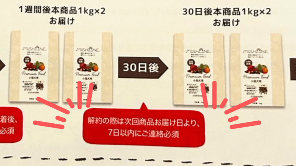 2回目以降の解約は次回予定の7日前まで